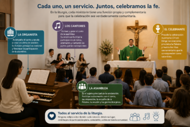 El organista, la asamblea, los cantores y el celebrante